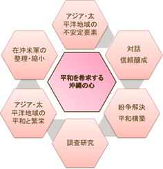 設立趣旨③