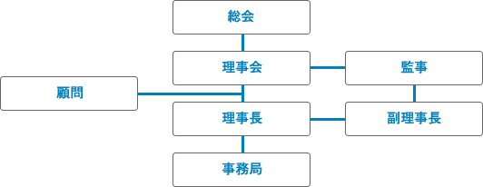 組織図